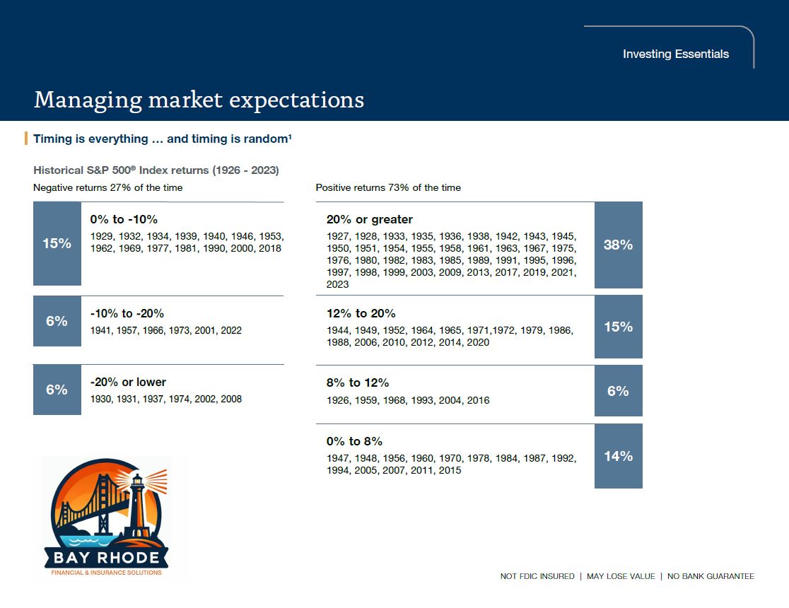 Managing Market Expectations Thumbnail